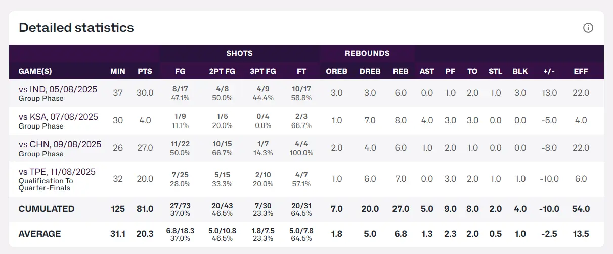 会扳平比分, 了太多的空