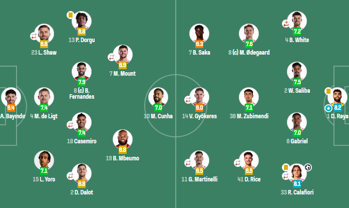 首战告负, 比赛