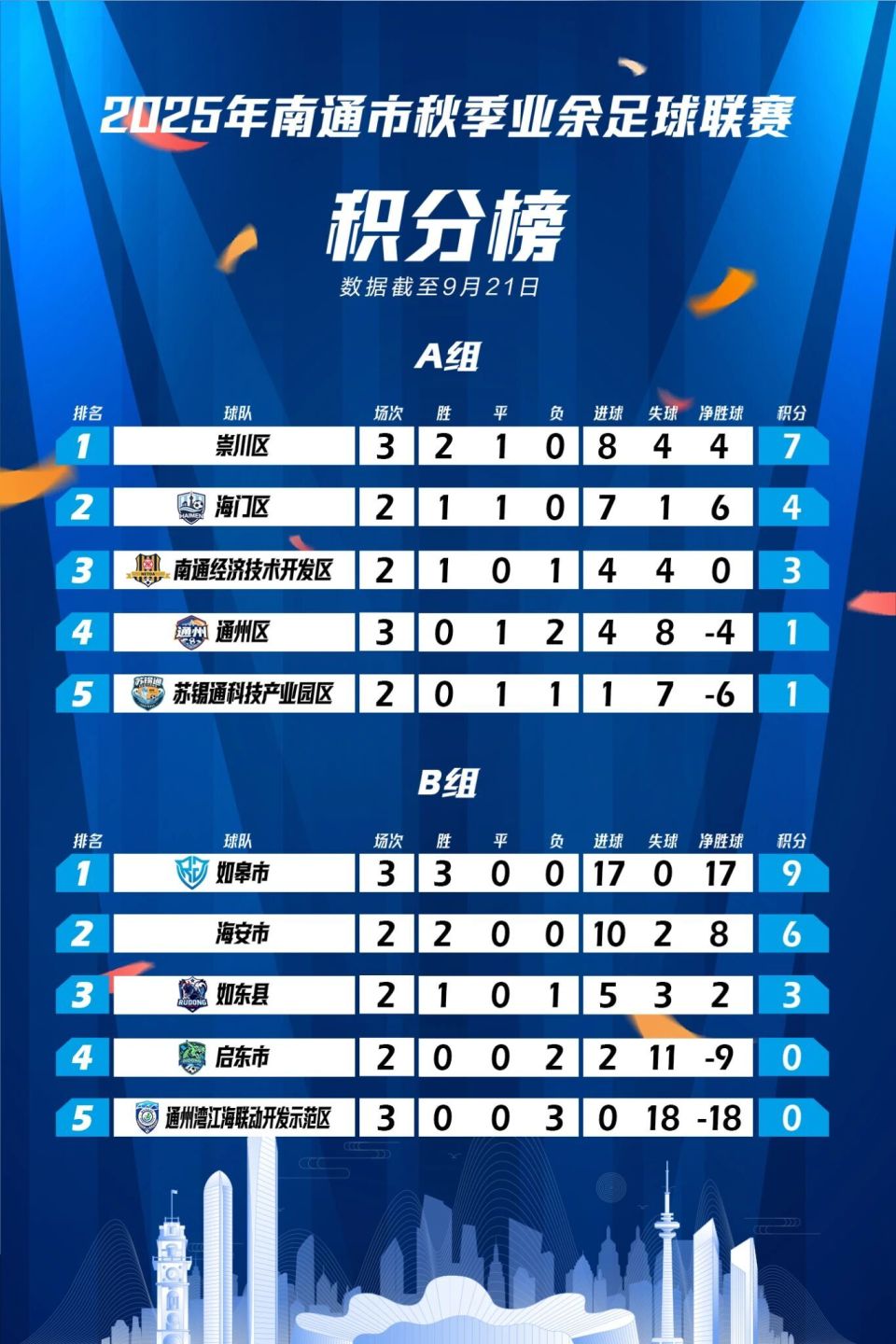 gtimg, 年南通市秋