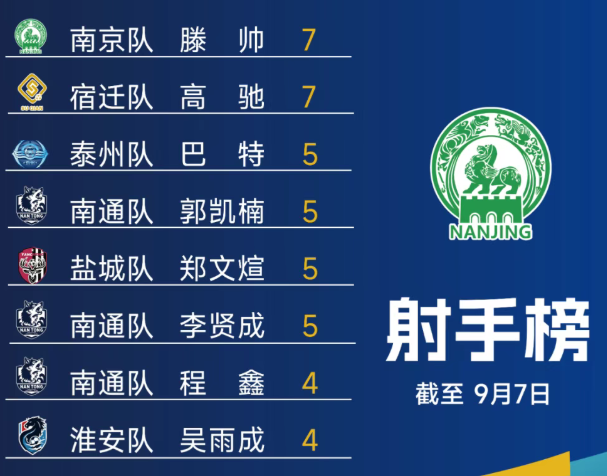 比赛安排及, 日六场比赛 比赛安排及, 日六场比赛