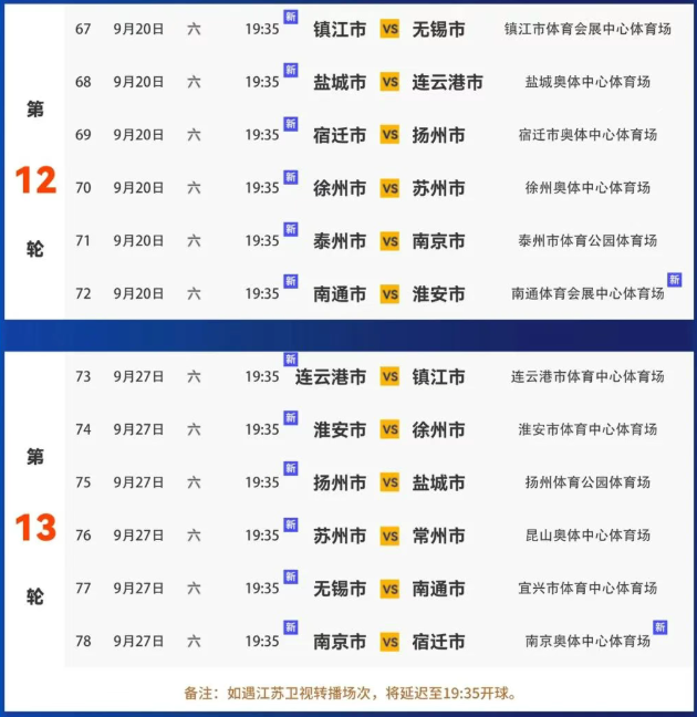 徐州VS苏, Ln 徐州VS苏, Ln